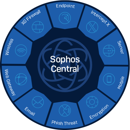 sophos endpoint protection latest version